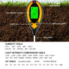 Soil Moisture Temperature